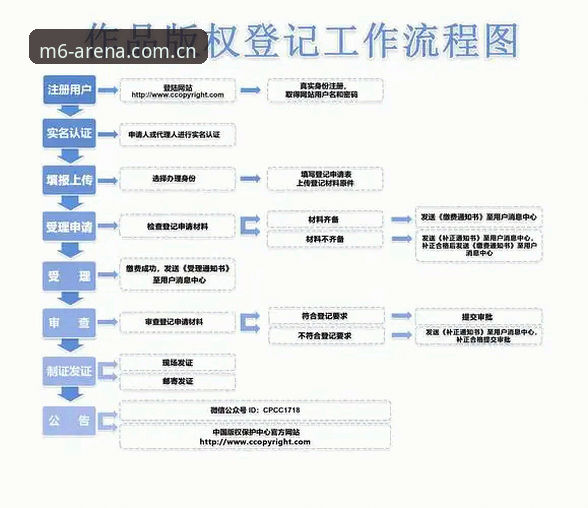 米乐m6最新入口 米乐m6官方平台最新入口使用教程:从注册到下载的全流程操作指南